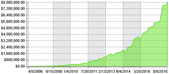ORB2 NT8 Equity Compounding ORB2 NT8 Equity Compounding